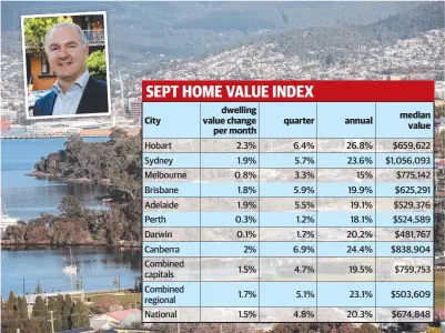  ?? ?? House prices across Hobart are rising faster than household incomes says CoreLogic’s Tim Lawless (inset).