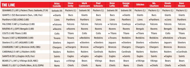  ??  ?? Home team in CAPS Best Bet Bye week: Bills, Browns, Dolphins, 49ers, Jets, Patriots Lines reprinted from Friday’s Bettor’s Guide. For updated lines, see Page 64.