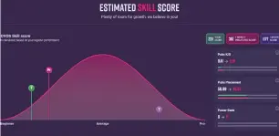  ?? (NOVOS) ?? THE NOVOS dashboard analyzes Fortnite skills.