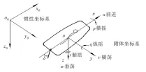  ??  ?? 图1 船体坐标系Fig.1 The coordinate system of hull