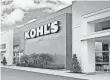  ?? KOHL'S ??