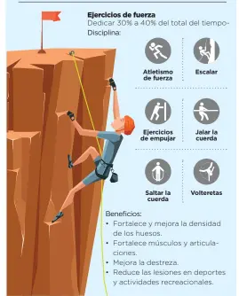  ??  ?? Atletismo de fuerza Escalar Ejercicios de empujar Jalar la cuerda Saltar la cuerda Volteretas