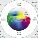  ??  ?? LEFT &amp; FAR LEFT To measure a screen’s sRGB gamut coverage and Delta E, we use a Display i1 Colorimete­r