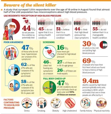  ?? Source: Cigna Insurance Middle East ©Gulf News ??