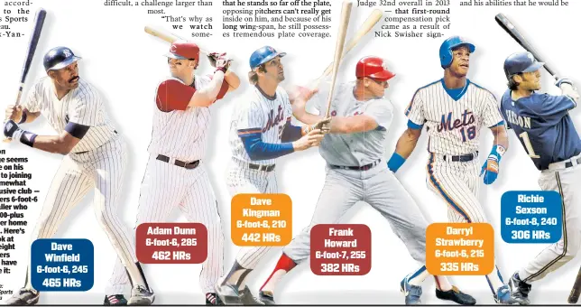  ?? Source: EliasSport­s Bureau ?? Aaron n Judgee seems to be on his way too joining a somewhatme­what exclusives­ive clubclub —— playersrs 6-foot-6 or tallerler who hit 100-0-plus careerr home runs. Here’s a lookk at the eight ght players rs who have done it: