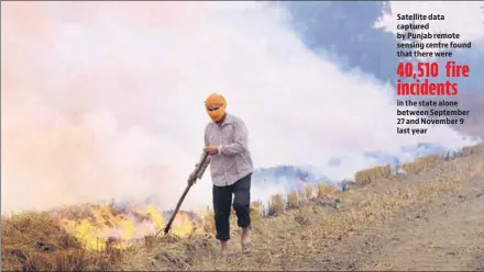  ?? HT FILE PHOTO ?? STRAWS IN THE WIND: A farmer setting his field on fire after harvesting the paddy crop at Kauli village in Patiala district.