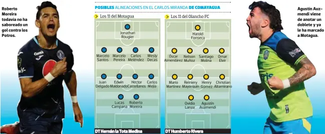  ?? ?? Roberto Moreira todavía no ha saboreado un gol contra los Potros.
POSIBLES
DE COMAYAGUA
Agustín Auzmendi viene de anotar un doblete y ya le ha marcado a Motagua.