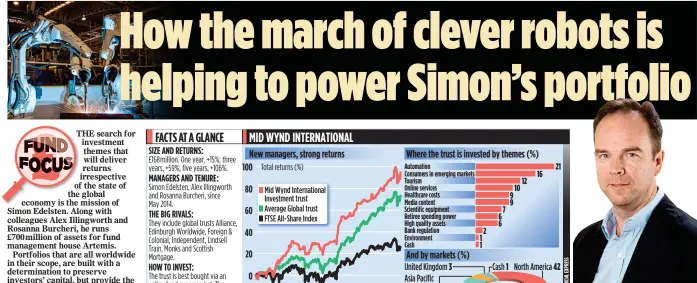  ??  ?? VISIONARY: Simon Edelsten is constantly looking for stocks underpinne­d by strong global trends