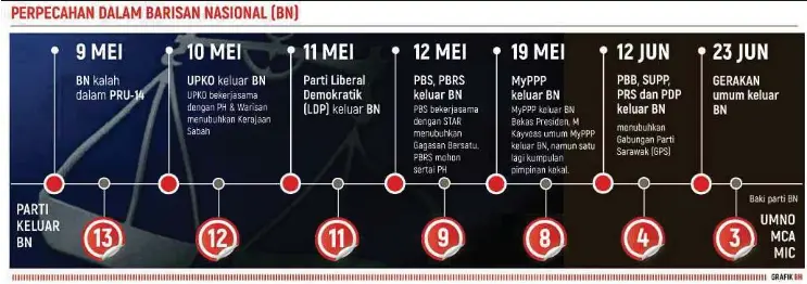 Bn Sudah Mati Hanya Tinggal Nama Pressreader