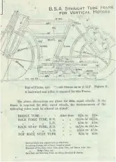  ??  ?? Scanned copy from a 1905 BSA cycle and motorcycle components catalogue illustrati­ng their suggested assembly for a motorcycle with single cylinder engine of up to 3½hp or 500cc.