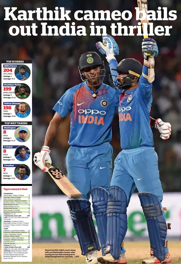  ?? AFP ?? Innings: Average: Innings: Average: Innings: Average: Innings: Average: Innings: Average: Innings: Average: Dinesh Karthik (right) reacts along with and Washington Sundar after scoring the last-ball winning six to defeat Bangladesh by 4 wickets. —