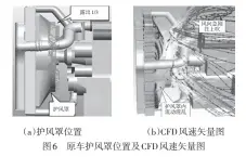  ??  ?? （ 护风罩位置 （图 原车护风罩位置及 风速矢量图风速矢量图