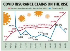  ?? Source: Office of Insurance Commission BANGKOK POST GRAPHICS ??