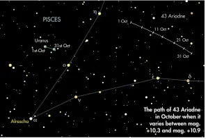  ??  ?? The path of 43 Ariadne in October when it varies between mag. +10.3 and mag. +10.9