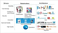  ??  ?? Figure 1: Examples of the strategic considerat­ions of OSS