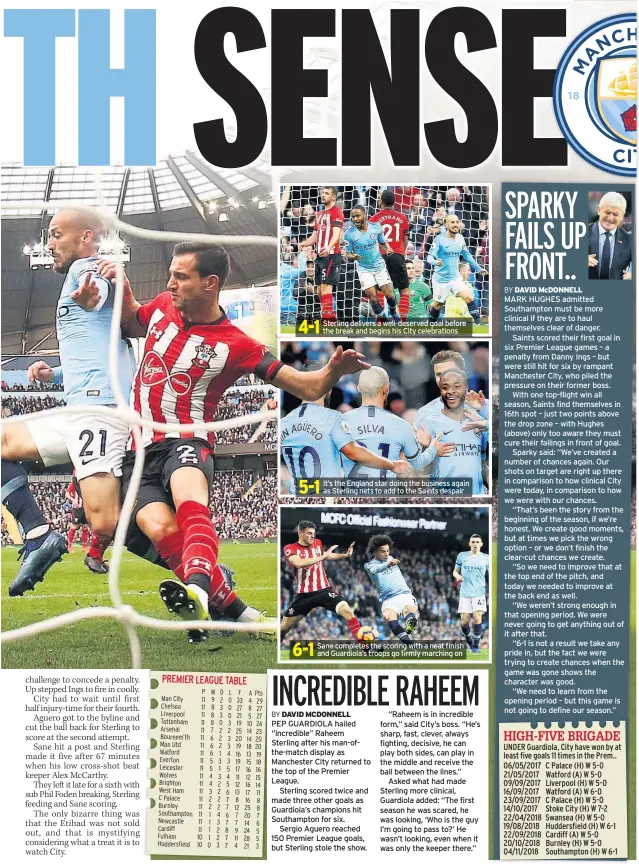  ??  ?? Sterling delivers a well-deserved goal before the break and begins his City celebratio­ns It’s the England star doing the business again as Sterling nets to add to the Saints despair Sane completes the scoring with a neat finish and Guardiola’s troops go firmly marching on