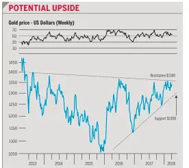  ?? Source: WWW.TRADERSCOR­NER.CO.ZA ??