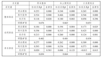  ??  ?? 4
表 偏回归系数（包括便利店国别）