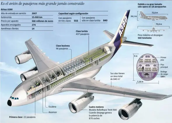  ??  ?? FUENTE: Airbus España, Reuters y elaboració­n propia