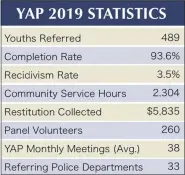  ?? GRAPH COURTESY MONTGOMERY COUNTY DISTRICT ATTORNEY’S OFFICE ??