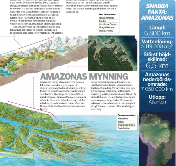  ??  ?? Den nedre delen:
Marajó ön Belém Tocantins-floden Pará-floden Den övre delen: Nevado Mismi Iquitos Apurímac Canyon Ucayali-floden Machu Picchu