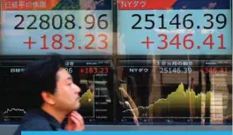  ??  ?? TOKYO: A pedestrian walks past an electronic­s stock indicator showing share prices on the Tokyo Stock Exchange (L) and New York Dow Jones closing numbers (R). — AFP