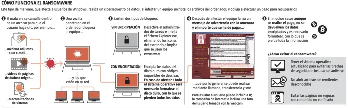  ?? FUENTE: ComputerHo­y.com
LA VANGUARDIA ??