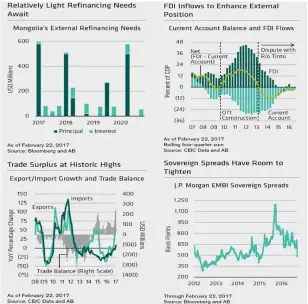  ??  ?? If you look at China which is the largest trading partner for Mongolia, although there is still a skepticism, some data are predicting a better future.
See below capital expenditur­e vs. profits in China.
There are hopes for margin in China to...