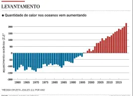  ?? INFOGRÁFIC­O/ESTADÃO ?? FONTE: ACADEMIA CHINESA DE CIÊNCIAS