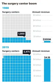  ?? SOURCE: MedPac Report to the Congress: Medicare Payment Policy, covering several years
JIM SERGENT/USA TODAY ??