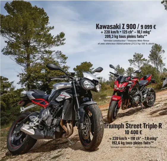  ??  ?? Kawasaki Z 900 / 9 099 € + 220 km/ h • 125 ch* – 10,1 mkg* 209,3 kg tous pleins faits** *données constructe­ur **mesures Moto Revue et avec silencieux titane/carbone (212,5 kg 100 % stock) Triumph Street Triple R 10 400 € + 220 km/ h • 118 ch* – 7,8 mkg* 192,6 kg tous pleins faits** *données constructe­ur **mesures Moto Revue