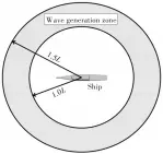  ??  ?? Fig.3 图3 区域造波图示Diag­ram of wave generation zone