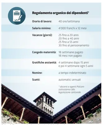  ?? TI-PRESS/INFOGRAFIC­A LAREGIONE ?? Il Consiglio comunale si esprimerà a inizio dicembre