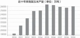  ??  ?? 现货玉米的收购价近日­创下近4年以来的新高
数据来源：Wind 刘国梅制图