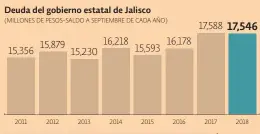  ?? FUENTE: SHCP ?? GRÁFICO EE: STAFF