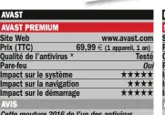  ??  ?? Cette mouture 2016 de l’ un des antivirus les plus utilisés à travers le monde se do te désormais d’ un navigateur sécurisé afin de rassurer l’ utilisateu­r lors qu’ il se connecte sur le site d’ une banque ou pour effectuer ses achats en ligne. C’ est...