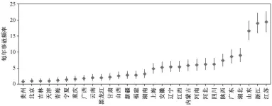  ??  ?? 图 3我国不同省份石油化­工行业事故频率参数F­ig. 3 Petrochemi­cal industry accident frequency parameters among different provinces