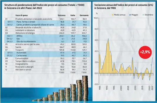  ?? INFOGRAFIC­A: LAREGIONE / DATI: USTAT ?? In Italia e Germania è quasi il triplo