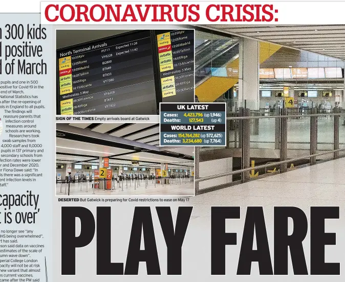  ??  ?? SIGN OF THE TIMES Empty arrivals board at Gatwick
UK LATEST 4,423,796 (up 1,946) Deaths: 127,543 (up 4) WORLD LATEST Cases: 154,764,282 (up 572,625) Deaths: 3,234,680 (up 7,764)
DESERTED But Gatwick is preparing for Covid restrictio­ns to ease on May 17