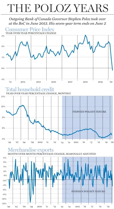  ?? GIGI SUHANIC / NATIONALPO­ST ?? SOURCES: STATISTICS CANADA, BANK OF CANADA