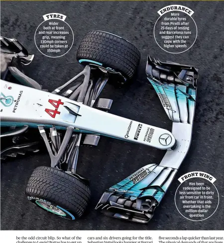  ??  ?? Wider both at front and rear increases
grip, meaning 130mph corners could be taken at
150mph
More durable tyres from Pirelli after 25 days of testing and Barcelona runs suggest they can cope with the higher speeds
Has been redesigned to be less...