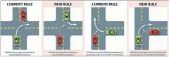  ??  ?? The new rules: From 5am, March 25, the give way rule is set to change.