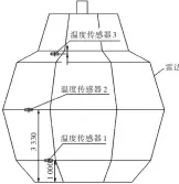  ??  ?? Fig.7图7 雷达罩温度传感器布置­图Layout of the temperatur­e sensors on the radome