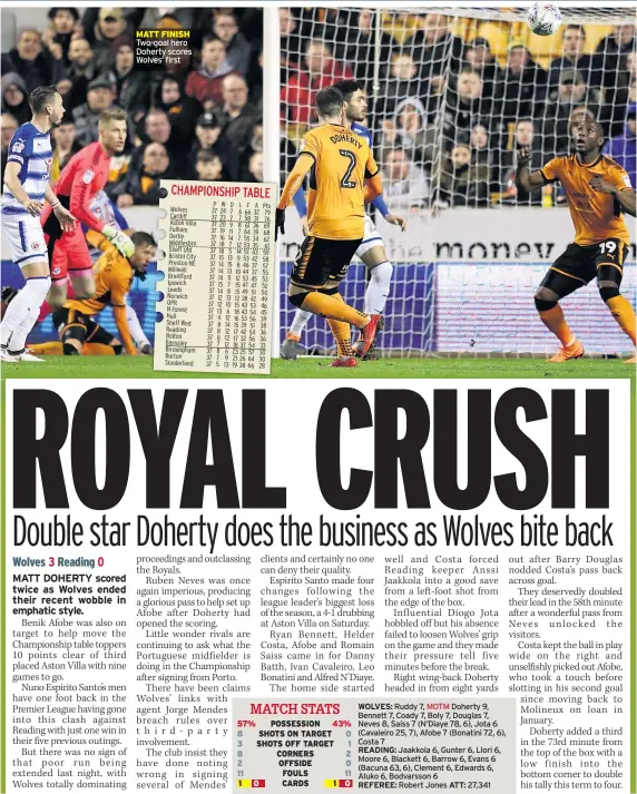  ??  ?? MATT FINISH Two-goal hero Doherty scores Wolves’ first