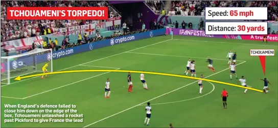  ?? ?? When England’s defence failed to close him down on the edge of the box, Tchouameni unleashed a rocket past Pickford to give France the lead.