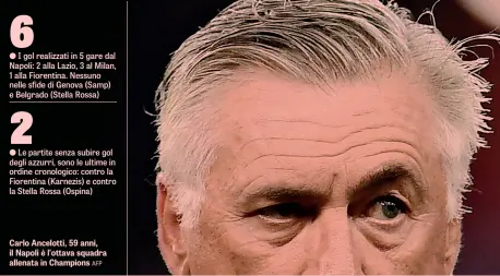  ??  ?? ●I gol realizzati in 5 gare dal Napoli: 2 alla Lazio, 3 al Milan, 1 alla Fiorentina. Nessuno nelle sfide di Genova (Samp) e Belgrado (Stella Rossa) ●Le partite senza subire gol degli azzurri, sono le ultime in ordine cronologic­o: contro la Fiorentina (Karnezis) e contro la Stella Rossa (Ospina) Carlo Ancelotti, 59 anni, il Napoli è l’ottava squadra allenata in Champions AFP62