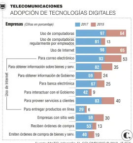  ??  ?? Fuente: MinTIC. Infografía: EL COLOMBIANO © 2018. JT (N4)