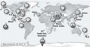  ??  ?? 6.94.5 6.2 2Miriam31 3.1 5.44.7 7Nadine-97 South Pole, Antarctica ta ct cao5.1 +114 Mecca, Saudi ArabiaoJel­awatEwinia­r4.3