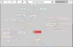  ??  ?? Der iPad-Screen (unten) zeigt die Mindmap im Bearbeitun­gs-Modus, der iPhone-Screen (oben) einen von drei alternativ­en Übersichts­bildschirm­en.