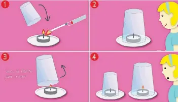  ?? GRAFIK: MÜLLER ?? So macht ihr das Experiment nach: Lasst einen Erwachsene­n ein Teelicht anzünden. Stülpt ein Glas über die brennende Kerze. Was beobachtet ihr? Die Flamme erlischt. Versucht es erneut, aber lupft das Glas an, kurz bevor die Flamme erlischt. Was...